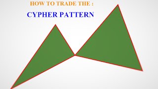 forex trading  CYPHER PATTERN how to identify the CYPHER pattern [upl. by Lamrej]