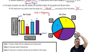 How To Display Qualitative Data [upl. by Kristian]