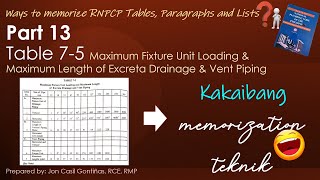 Part 13 WAYS TO MEMORIZE RNPCP TABLE 75 FU LOADING amp EXCRETA DRAINAGE amp VENT PIPING  JON GONTIÑAS [upl. by Rosenberger708]