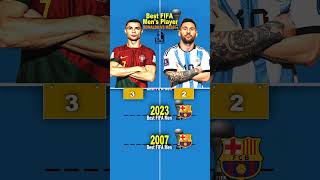 Lionel Messi vs Cristiano Ronaldo  Best FIFA Mens Player Award Comparison [upl. by Ydroj]