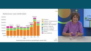 Infosessie VREG Fluvius  Capaciteitstarief [upl. by Demeter295]