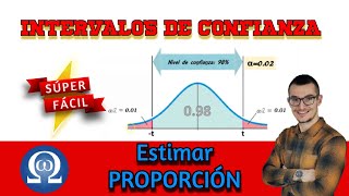 INTERVALO de CONFIANZA para estimar la PROPORCIÓN [upl. by Oirramed]