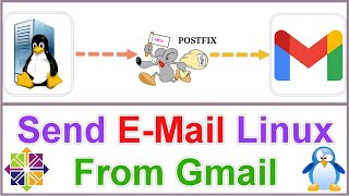 How to Send Email on Linux from Gmail SMTP Postfix [upl. by Ameh638]