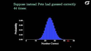 An Introduction to Hypothesis Testing [upl. by Guillema217]