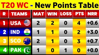 T20 World Cup 2024 Points Table  After Usa Vs Pak amp Sco Vs Nam  T20 World Cup Points Table 2024 [upl. by Mont]