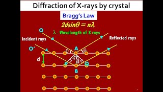 JEE XRays L2  Moseleys Law  Unacademy JEE  JEE Physics  Jayant Nagda [upl. by Laverna716]