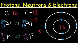 Protons Neutrons Electrons Isotopes  Average Mass Number amp Atomic Structure  Atoms vs Ions [upl. by Asinla]