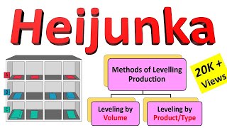 What is Heijunka in Lean Manufacturing  Heijunka Leveling by Volume amp Leveling by Type [upl. by Isdnyl]