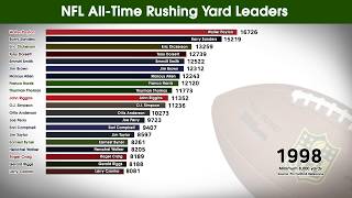 NFL AllTime Career Rushing Yard Leaders 19902019 [upl. by Estus]