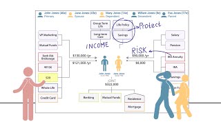 Stone Ridge Advisors Asset Map [upl. by Schug753]