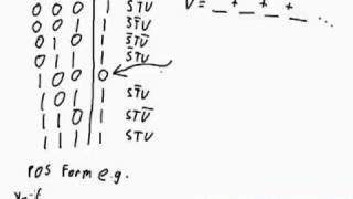 Boolean Algebra  Product of Sums Expressions  Part 1 of 2 [upl. by Oiliduab913]