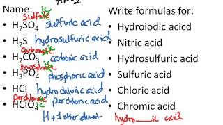 How to Name and Write Formulas of Acids [upl. by Anilra]