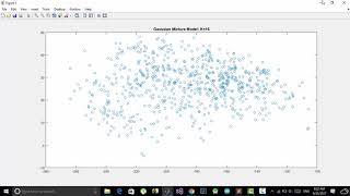 Data clustering by Gaussian Mixture Model  EM algorithm in MATLAB [upl. by Shandy]