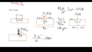 Rijit Cisimlerde Düzlemde Denge Kiriş Sistemleri ve Örnek Soru Çözümü Pratik Statik [upl. by Annahtur]