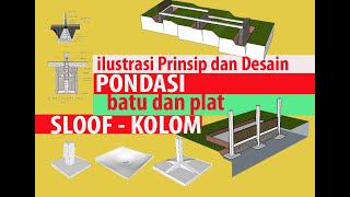 Ternyata Begini Pondasi Dangkal Rumah Cakar Ayam Batu Kali  Building Foundation [upl. by Elwyn]