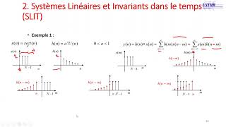 Exemples de calcul dun produit de convolution pour les systèmes linéaires et invariants discrets [upl. by Giana]