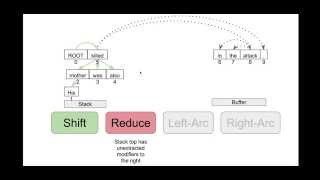 PA4  Dependency Parsing  Oracle Example [upl. by Norej]