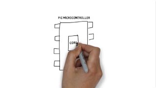 Peripheral Pin Select PPS for Microchip 8bit PIC MCU [upl. by Russom918]