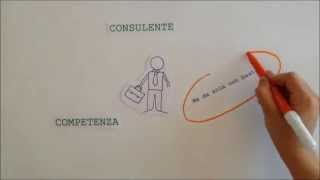 Il marketing del consulente [upl. by Reh]