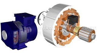 How does an Alternator Work [upl. by Lirpa]