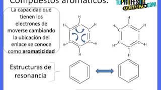 Nomenclatura de Aromáticos  Lección Teórica 1 [upl. by Idnyc]