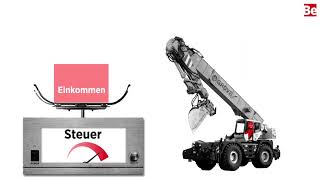 Wie funktioniert die 3 Säule [upl. by Allertse]