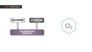 Ethylene Dichloride application video [upl. by Llohcin]