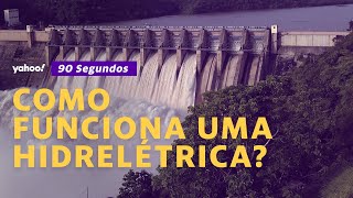 Como funciona uma usina hidrelétrica [upl. by Prochora]