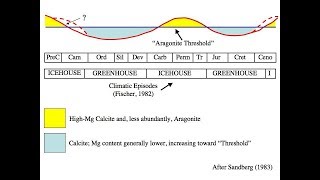 Paleoclimatology [upl. by Ztnarf]