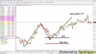 Fibonacci Extension Levels [upl. by Abbie]