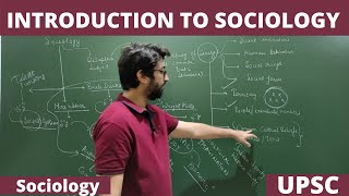 Lec1 What is Sociology  An Introduction PartI Sociology UPSC NET JRF [upl. by Haibot]