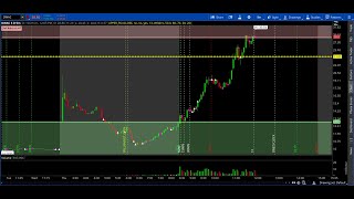 THINKORSWIM UPPER RSI [upl. by Onil]