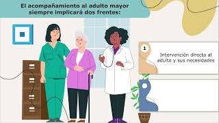 Evaluación Geriátrica Integral  Psicología del Envejecimiento [upl. by Ahsiekim]