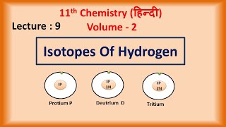 Isotopes Of Hydrogen Hindi  Class 11  Chemistry [upl. by Sivet902]