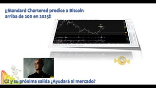 Bitcoin en problemas Fin del merado alcista [upl. by Reba]