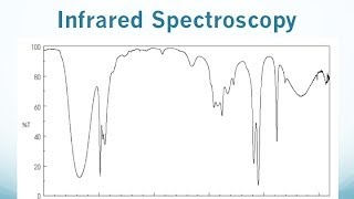 IR Spectroscopy Lecture [upl. by Aissak]