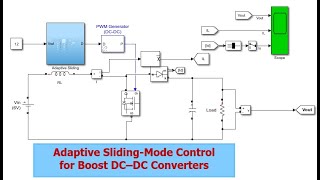 Adaptive SlidingMode Control for Boost DC–DC Converters MATLAB Implementation [upl. by Yla198]