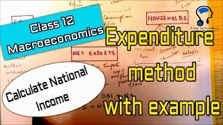 Class 12 Macroeconomics Expenditure Method National Income Accounting with numerical example [upl. by Gib]