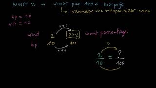 Het winstpercentage vinden [upl. by Hillel]