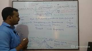 Live 17 Rock Cycle by Bhardwaj Sir [upl. by Dovev]