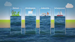 Hoe verdelen we het water in de Maas bij droogte  Animatie  Rijkswaterstaat [upl. by Gabe]