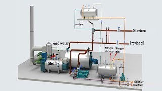 How to oil the HVAC fan motor [upl. by Nikolia]