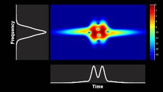 Spectrogram  evolution of a higher order soliton in an optical fiber N5 [upl. by Atalanta]