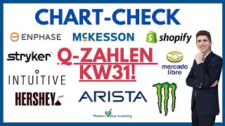 Pfizer  Arista  AMD  Shopify  Stryker  Monster  Hershey  Enphase uvm im ChartCheck [upl. by Hayashi859]