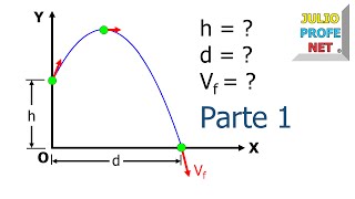 MOVIMIENTO PARABÓLICO  Problema 2 Parte 1 [upl. by Jedd253]