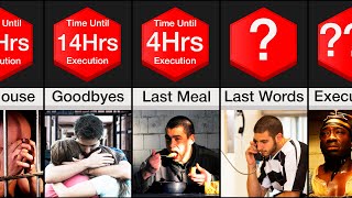 Comparison 24hrs Before the Death Penalty [upl. by Nwahsaj30]