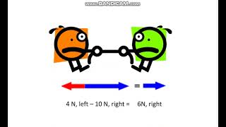 quotBalanced vs Unbalanced Forces Decoding Motion in Physicsquot [upl. by Bev645]