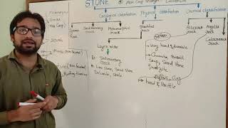 PART 2  Stratified rock  Unstratified rock  Siliceous  Argillaceous rock Calcareous rock [upl. by Almap]