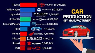 Top 15 Largest Car Manufacturers in the World  1999  2024 [upl. by Soisatsana223]