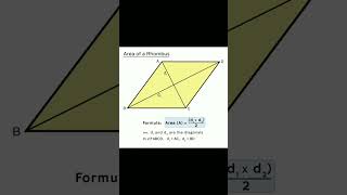 Area of Rhombus video maths mathematicalformula mathformula [upl. by Pebrook]